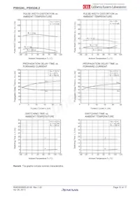 PS9324L-E3-AX Datasheet Pagina 10