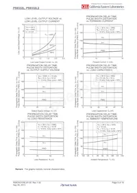 PS9332L2-V-E3-AX Datasheet Pagina 9