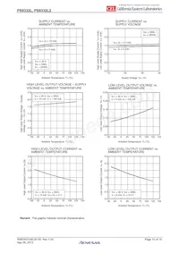 PS9332L2-V-E3-AX Datasheet Pagina 10