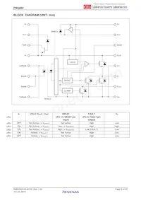 PS9402-V-E3-AX Datasheet Pagina 3