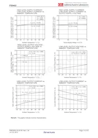 PS9402-V-E3-AX數據表 頁面 14