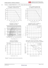PS9505L3-E3-AX Datenblatt Seite 10