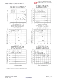 PS9531L3-V-E3-AX Datenblatt Seite 11
