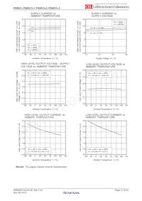 PS9531L3-V-E3-AX Datasheet Pagina 12