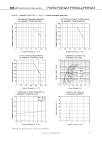 PS9552L3-V-E3-AX Datenblatt Seite 11