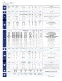 PS9905-NR-AX數據表 頁面 5