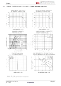 PS9905-Y-V-F3-AX Datenblatt Seite 9