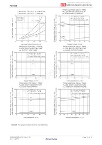 PS9905-Y-V-F3-AX數據表 頁面 10