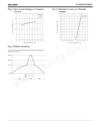 S21ME8FY Datasheet Page 4
