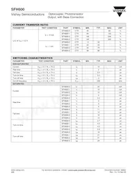 SFH600-0X007T Datasheet Page 3