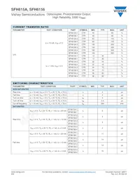 SFH615A-4X008T Datasheet Page 4