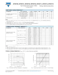 SFH6711-X007 Datasheet Page 5
