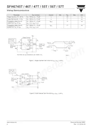 SFH6747T Datasheet Page 4