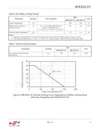SI8220CD-D-ISR Datasheet Pagina 11
