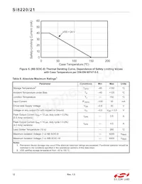 SI8220CD-D-ISR Datasheet Page 12