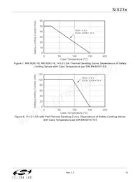 SI8237AB-B-IS1R Datasheet Page 15