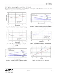 SI8237AB-B-IS1R Datasheet Page 17