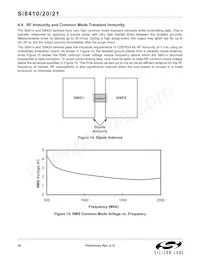 SI8421-C-IS Datasheet Pagina 22