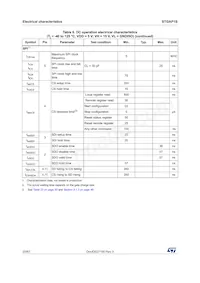 STGAP1STR 데이터 시트 페이지 20