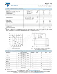 TCLT1600 Datasheet Page 3