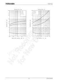 TLP130(GB-TPR Datasheet Page 8