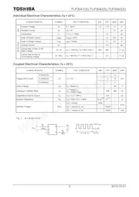 TLP3043(S Datenblatt Seite 3