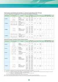 TLP3052(S Datasheet Page 11