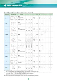 TLP3052(S Datasheet Page 12