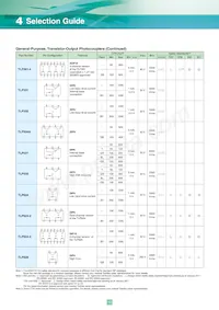 TLP3052(S Datasheet Pagina 12