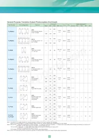 TLP3052(S Datasheet Pagina 13