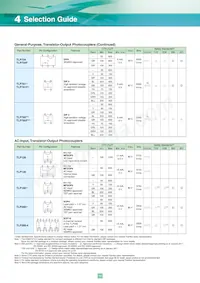 TLP3052(S Datasheet Page 14