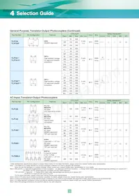 TLP3052(S Datasheet Pagina 14