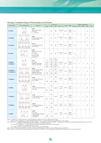 TLP3052(S Datasheet Pagina 15