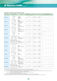 TLP3052(S Datasheet Page 16