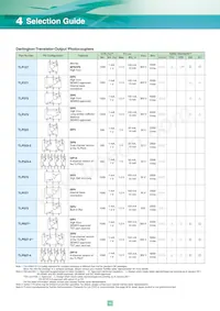 TLP3052(S Datasheet Pagina 16