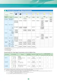 TLP3052(S Datasheet Page 17