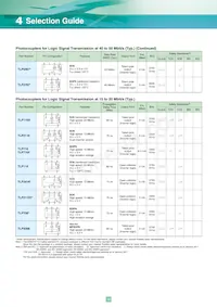 TLP3052(S Datasheet Page 18