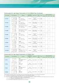 TLP3052(S Datasheet Pagina 19