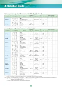 TLP3052(S Datasheet Pagina 20