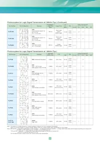 TLP3052(S Datasheet Pagina 21