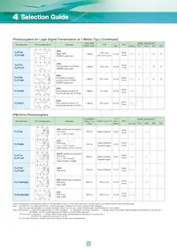 TLP3052(S Datasheet Pagina 22