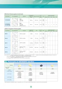 TLP3052(S Datasheet Page 23