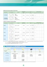 TLP3052(S Datasheet Pagina 23