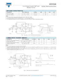 VO3150A Datasheet Page 5