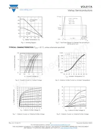 VOL617A-4T Datasheet Page 4