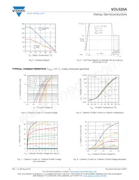 VOL628A-2T Datasheet Page 4
