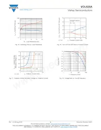 VOL628A-2T Datasheet Page 6