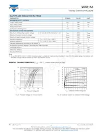 VOS615A-2T Datasheet Page 4