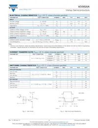 VOS628A-3T Datasheet Page 3