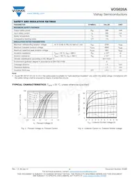 VOS628A-3T Datasheet Page 4